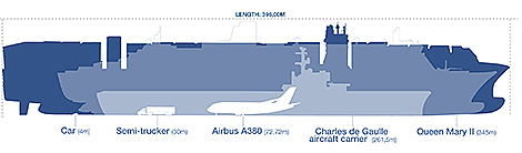 CMA CGM Alexander von Humboldt dimensioni confronto