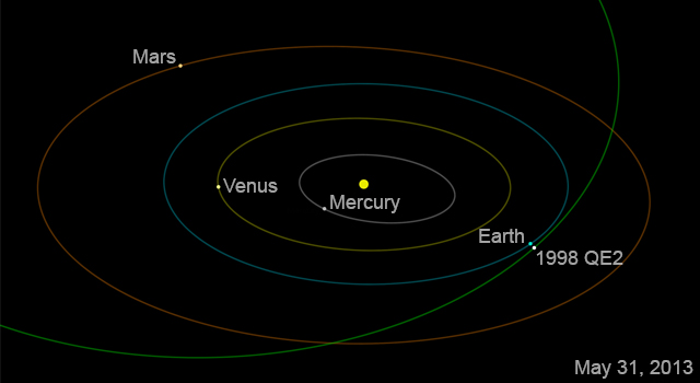 1998 QE2 asteroide passerà vicino la terra il 31 maggio 2014