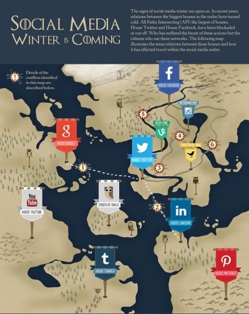 game of thrones: la guerra dei social network