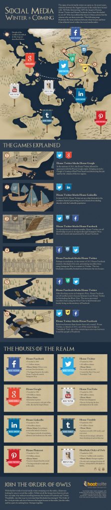 game of throne infografica guerre dei social network