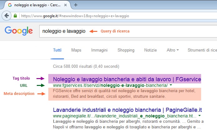 Tag Title url meta description Chrome