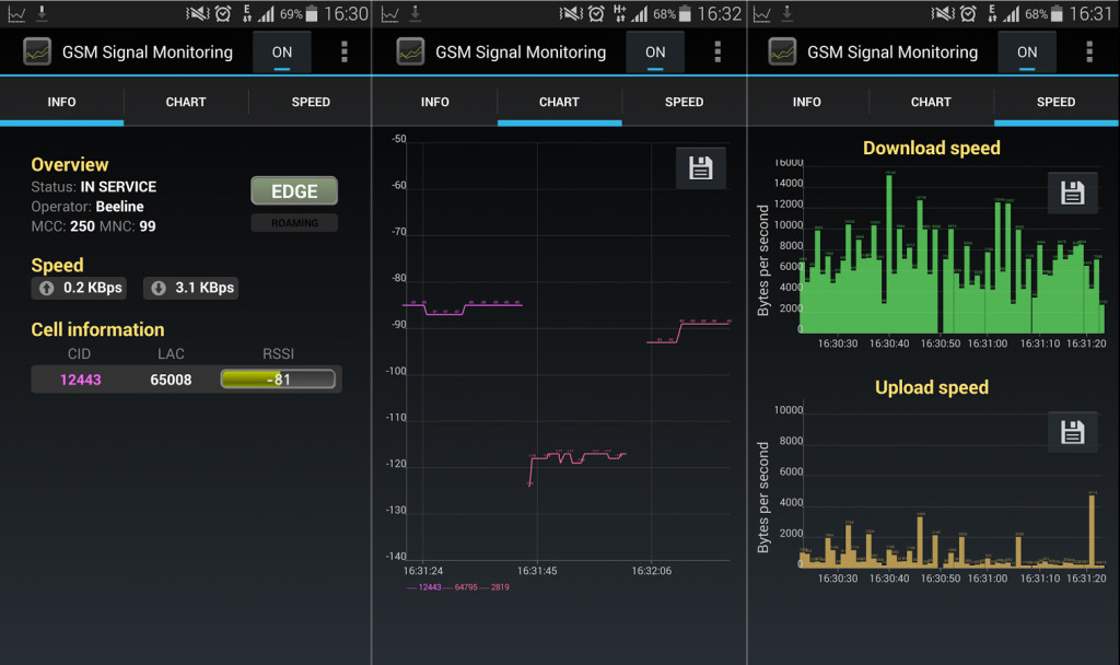 GSM Signal Monitoring