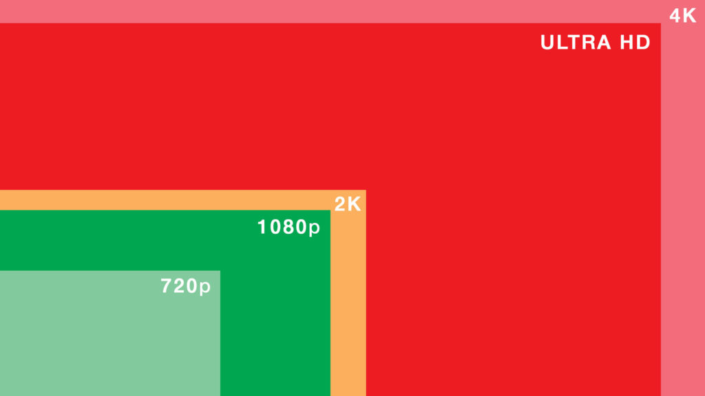 Comparativa delle differenti risoluzioni degli schermi per pc e monitor