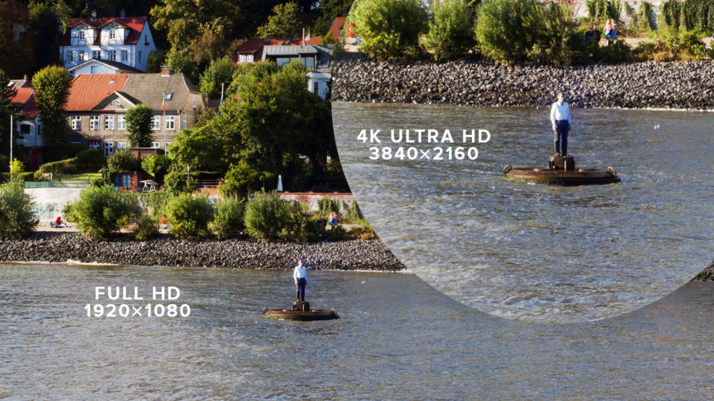 Risoluzione Full HD e 4K: Le Differenze